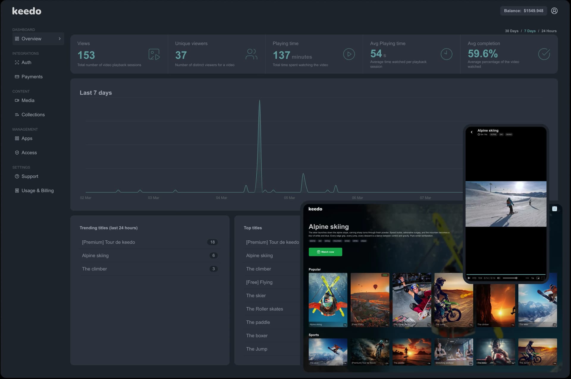 Keedo Dashboard